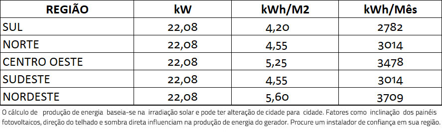 GERADOR-DE-ENERGIA-SOLAR-GROWATT-WALLBOX-CARREGADOR-VEICULAR-ROSCA-DUPLA-METAL-ROMAGNOLE-ALDO-SOLAR-ON-GRID-GF-22,08KWP-JINKO-TIGER-PRO-MONO-460W-MID-20KW-2MPPT-TRIF-380V-|-Aldo-Solar