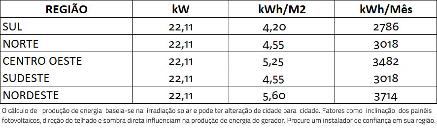GERADOR-DE-ENERGIA-SOLAR-GROWATT-ROSCA-DUPLA-MADEIRA-ROMAGNOLE-ALDO-SOLAR-ON-GRID-GEF-22,11KWP-BYD-POLI-HALF-CELL-MID-20KW-2MPPT-TRIF-380V--|-Aldo-Solar GERADOR-DE-ENERGIA-SOLAR-GROWATT-ROSCA-DUPLA-MADEIRA-ROMAGNOLE-ALDO-SOLAR-ON-GRID-GEF-22,11KWP-BYD-POLI-HALF-CELL-MID-20KW-2MPPT-TRIF-380V--|-Aldo-Solar