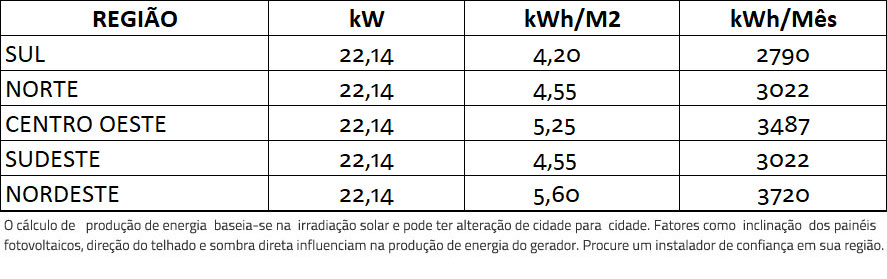 GERADOR-DE-ENERGIA-SOLAR-GROWATT-COLONIAL-ROMAGNOLE-ALDO-SOLAR-ON-GRID-GF-22,14KWP-JINKO-BIFACIAL-MONO-410W-MID-20KW-2MPPT-TRIF-380V-|-Aldo-Solar GERADOR-DE-ENERGIA-SOLAR-GROWATT-COLONIAL-ROMAGNOLE-ALDO-SOLAR-ON-GRID-GF-22,14KWP-JINKO-BIFACIAL-MONO-410W-MID-20KW-2MPPT-TRIF-380V-|-Aldo-Solar