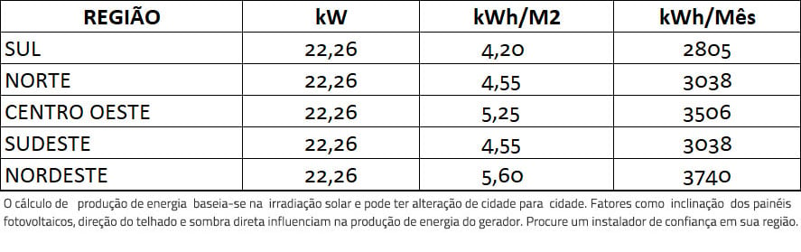 GERADOR-DE-ENERGIA-SOLAR-FIMER-ABB-ROSCA-DUPLA-MADEIRA-ROMAGNOLE-ALDO-SOLAR-ON-GRID-GF-22,26KWP-JINKO-BIFACIAL-TIGER-PRO-530W-TRIO-20KW-2MPPT-TRIF-380V-|-Aldo-Solar
