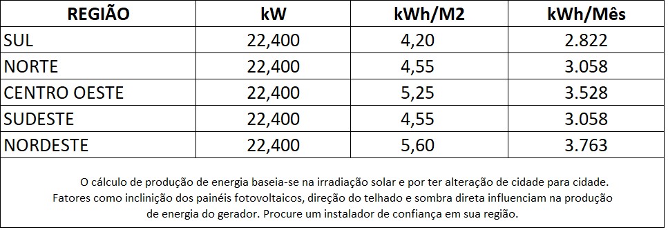 GERADOR-DE-ENERGIA-SOLAR-REFUSOL-SEM-ESTRUTURA-ALDO-SOLAR-ON-GRID-GF-22,4KWP-BYD-MONO-PERC-HALF-CELL-400W-SMART-22KW-1MPPT-TRIF-220V-|-Aldo-Solar GERADOR-DE-ENERGIA-SOLAR-REFUSOL-SEM-ESTRUTURA-ALDO-SOLAR-ON-GRID-GF-22,4KWP-BYD-MONO-PERC-HALF-CELL-400W-SMART-22KW-1MPPT-TRIF-220V-|-Aldo-Solar