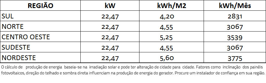 GERADOR-DE-ENERGIA-SOLAR-FIMER-ABB-METALICA-ZIPADA-SOLAR-GROUP-ALDO-SOLAR-ON-GRID-GF-22,47KWP-PHONO-HALF-CELL-MONO-535W-TRIO-20KW-2MPPT-TRIF-380V-|-Aldo-Solar