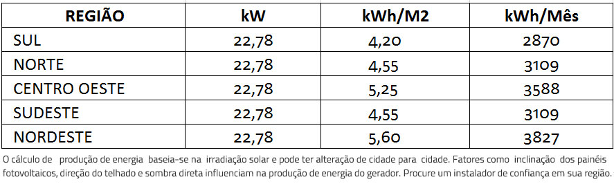 GERADOR-DE-ENERGIA-SOLAR-GROWATT-LAJE-SOLAR-GROUP-ALDO-SOLAR-ON-GRID-GEF-22,78KWP-BYD-POLI-HALF-CELL-MID-20KW-2MPPT-TRIF-380V--|-Aldo-Solar GERADOR-DE-ENERGIA-SOLAR-GROWATT-LAJE-SOLAR-GROUP-ALDO-SOLAR-ON-GRID-GEF-22,78KWP-BYD-POLI-HALF-CELL-MID-20KW-2MPPT-TRIF-380V--|-Aldo-Solar