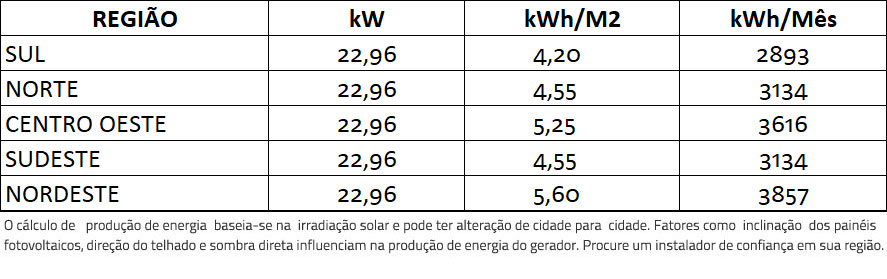 GERADOR-DE-ENERGIA-SOLAR-FIMER-ABB-COLONIAL-ROMAGNOLE-ALDO-SOLAR-ON-GRID-GF-22,96KWP-JINKO-BIFACIAL-MONO-410W-TRIO-20KW-2MPPT-TRIF-380V-|-Aldo-Solar GERADOR-DE-ENERGIA-SOLAR-FIMER-ABB-COLONIAL-ROMAGNOLE-ALDO-SOLAR-ON-GRID-GF-22,96KWP-JINKO-BIFACIAL-MONO-410W-TRIO-20KW-2MPPT-TRIF-380V-|-Aldo-Solar