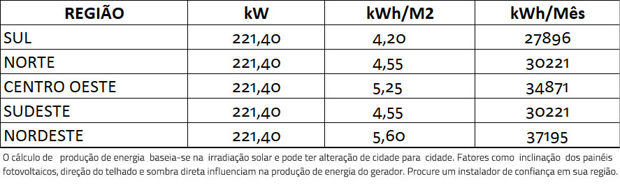 GERADOR-DE-ENERGIA-SOLAR-SMA-COLONIAL-SOLAR-GROUP-ALDO-SOLAR-ON-GRID-GF-221,4KWP-JINKO-BIFACIAL-MONO-410W-SUNNY-75KW-1MPPT-TRIF-380V-|-Aldo-Solar GERADOR-DE-ENERGIA-SOLAR-SMA-COLONIAL-SOLAR-GROUP-ALDO-SOLAR-ON-GRID-GF-221,4KWP-JINKO-BIFACIAL-MONO-410W-SUNNY-75KW-1MPPT-TRIF-380V-|-Aldo-Solar