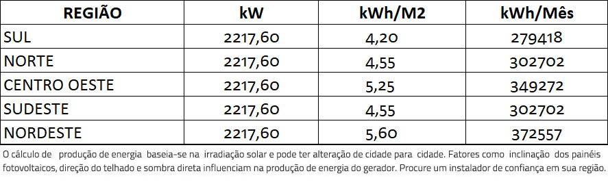 GERADOR-DE-ENERGIA-SOLAR-GROWATT-COLONIAL-SOLAR-GROUP-ALDO-SOLAR-ON-GRID-GF-2217,6KWP-JA-DEEP-BLUE-MONO-550W-MAX-250KW-12MPPT-TRIF-800V-|-Aldo-Solar