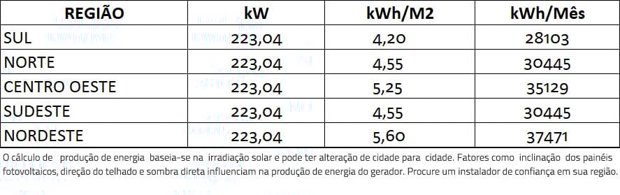 GERADOR-DE-ENERGIA-SOLAR-REFUSOL-COLONIAL-ROMAGNOLE-ALDO-SOLAR-ON-GRID-GF-223,04KWP-JINKO-BIFACIAL-MONO-410W-SMART-40KW-1MPPT-TRIF-380V-|-Aldo-Solar GERADOR-DE-ENERGIA-SOLAR-REFUSOL-COLONIAL-ROMAGNOLE-ALDO-SOLAR-ON-GRID-GF-223,04KWP-JINKO-BIFACIAL-MONO-410W-SMART-40KW-1MPPT-TRIF-380V-|-Aldo-Solar