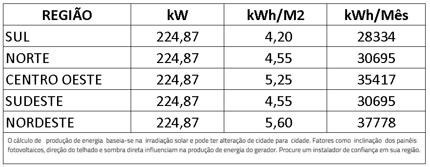 GERADOR-DE-ENERGIA-SOLAR-GROWATT-ROSCA-DUPLA-METAL-ROMAGNOLE-ALDO-SOLAR-ON-GRID-GF-224,87KWP-JINKO-TIGER-NEO-MONO-565W-MAX-75KW-8MPPT-TRIF-220V-|-Aldo-Solar