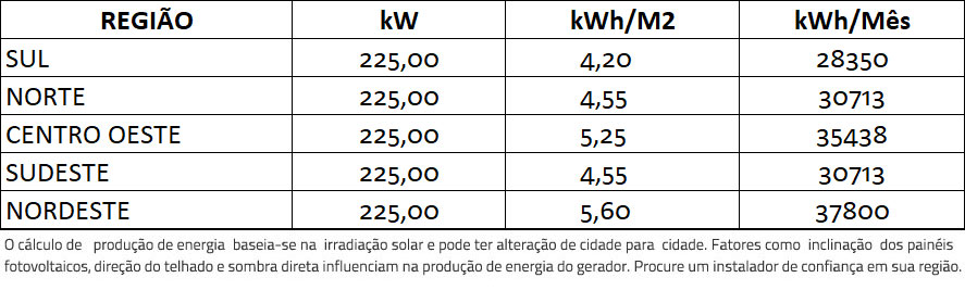 GERADOR-DE-ENERGIA-SOLAR-REFUSOL-SEM-ESTRUTURA-ALDO-SOLAR-ON-GRID-GF-225KWP-TRINA-MONO-HALF-CELL-375W-SMART-50KW-3MPPT-TRIF-380V-|-Aldo-Solar GERADOR-DE-ENERGIA-SOLAR-REFUSOL-SEM-ESTRUTURA-ALDO-SOLAR-ON-GRID-GF-225KWP-TRINA-MONO-HALF-CELL-375W-SMART-50KW-3MPPT-TRIF-380V-|-Aldo-Solar