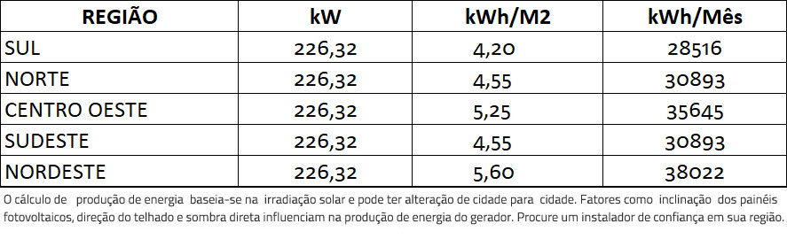 GERADOR-DE-ENERGIA-SOLAR-FIMER-ABB-METALICA-PERFIL-55CM-ROMAGNOLE-ALDO-SOLAR-ON-GRID-GF-226,32KWP-JINKO-BIFACIAL-MONO-410W-PVS-175KW-12MPPT-TRIF-380V-|-Aldo-Solar GERADOR-DE-ENERGIA-SOLAR-FIMER-ABB-METALICA-PERFIL-55CM-ROMAGNOLE-ALDO-SOLAR-ON-GRID-GF-226,32KWP-JINKO-BIFACIAL-MONO-410W-PVS-175KW-12MPPT-TRIF-380V-|-Aldo-Solar