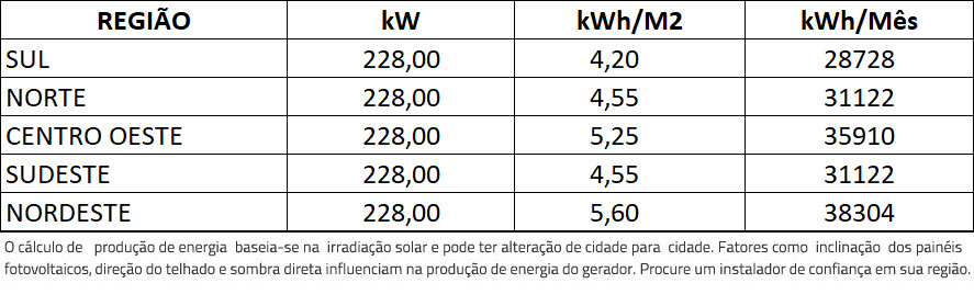 GERADOR-DE-ENERGIA-SOLAR-GROWATT-SOLO-ROMAGNOLE-ALDO-SOLAR-ON-GRID-GF-228KWP-JINKO-TIGER-NEO-MONO-475W-MAX-X-100KW-10MPPT-TRIF-380V-|-Aldo-Solar