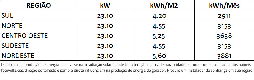 GERADOR-DE-ENERGIA-SOLAR-GROWATT-LAJE-SOLAR-GROUP-ALDO-SOLAR-ON-GRID-GF-23,1KWP-JA-DEEP-BLUE-MONO-550W-MID-20KW-4MPPT-TRIF-220V-|-Aldo-Solar