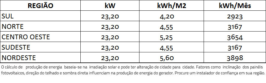 GERADOR-DE-ENERGIA-SOLAR-GROWATT-MICRO-INVERSOR-ROSCA-DUPLA-MADEIRA-ROMAGNOLE-ALDO-SOLAR-ON-GRID-GF-23,20KWP-LONGI-580W-MONO-P-TYPE-NEO-2KW-4MPPT-MONO-220V-|-Aldo-Solar GERADOR-DE-ENERGIA-SOLAR-GROWATT-MICRO-INVERSOR-ROSCA-DUPLA-MADEIRA-ROMAGNOLE-ALDO-SOLAR-ON-GRID-GF-23,20KWP-LONGI-580W-MONO-P-TYPE-NEO-2KW-4MPPT-MONO-220V-|-Aldo-Solar
