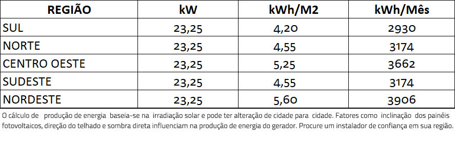 GERADOR-DE-ENERGIA-SOLAR-FIMER-ABB-ONDULADA-ROMAGNOLE-ALDO-SOLAR-ON-GRID-GF-23,25KWP-TRINA-MONO-PERC-HALF-CELL-375W-TRIO-20KW-2MPPT-TRIF-380V-|-Aldo-Solar GERADOR-DE-ENERGIA-SOLAR-FIMER-ABB-ONDULADA-ROMAGNOLE-ALDO-SOLAR-ON-GRID-GF-23,25KWP-TRINA-MONO-PERC-HALF-CELL-375W-TRIO-20KW-2MPPT-TRIF-380V-|-Aldo-Solar