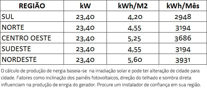 GERADOR-DE-ENERGIA-SOLAR-GROWATT-WALLBOX-CARREGADOR-VEICULAR-ROSCA-DUPLA-MADEIRA-ROMAGNOLE-ALDO-SOLAR-ON-GRID-GF-23,4KWP-JINKO-TIGER-PRO-MONO-450W-MID-25KW-2MPPT-TRIF-380V-|-Aldo-Solar