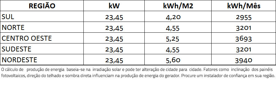 GERADOR-DE-ENERGIA-SOLAR-GROWATT-METALICA-PERFIL-55CM-ROMAGNOLE-ALDO-SOLAR-ON-GRID-GEF-23,45KWP-BYD-POLI-HALF-CELL-MID-20KW-2MPPT-TRIF-380V--|-Aldo-Solar GERADOR-DE-ENERGIA-SOLAR-GROWATT-METALICA-PERFIL-55CM-ROMAGNOLE-ALDO-SOLAR-ON-GRID-GEF-23,45KWP-BYD-POLI-HALF-CELL-MID-20KW-2MPPT-TRIF-380V--|-Aldo-Solar