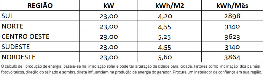 GERADOR-DE-ENERGIA-SOLAR-GROWATT-WALLBOX-CARREGADOR-VEICULAR-ROSCA-DUPLA-METAL-ROMAGNOLE-ALDO-SOLAR-ON-GRID-GF-23KWP-JINKO-TIGER-PRO-MONO-460W-MID-20KW-4MPPT-TRIF-220V-|-Aldo-Solar