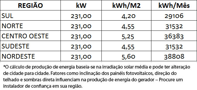GERADOR-DE-ENERGIA-SOLAR-GROWATT-ROSCA-DUPLA-METAL-ROMAGNOLE-ALDO-SOLAR-ON-GRID-GF-231KWP-JA-DEEP-BLUE-MONO-550W-MAX-75KW-8MPPT-TRIF-220V-|-Aldo-Solar