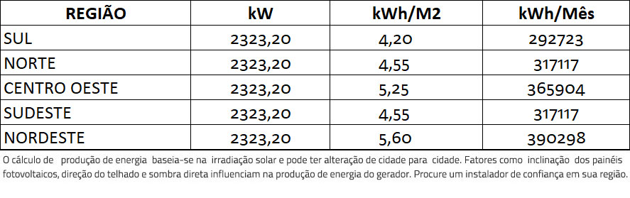 GERADOR-DE-ENERGIA-SOLAR-GROWATT-ROSCA-DUPLA-MADEIRA-ROMAGNOLE-ALDO-SOLAR-ON-GRID-GF-2323,2KWP-JA-DEEP-BLUE-MONO-550W-MAX-250KW-12MPPT-TRIF-800V-|-Aldo-Solar
