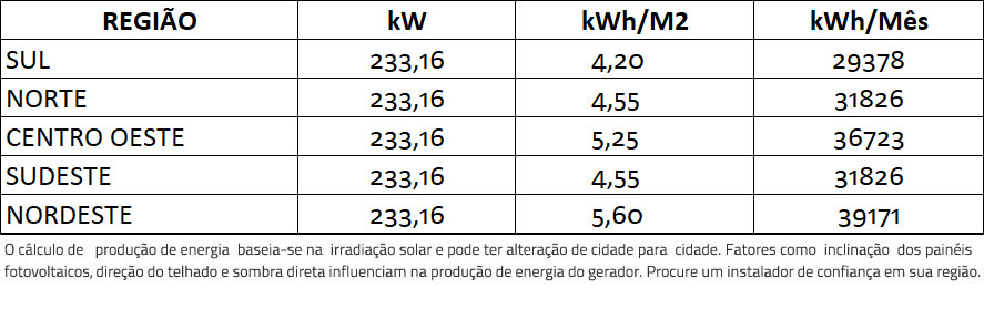 GERADOR-DE-ENERGIA-SOLAR-FIMER-ABB-METALICA-TRAPEZOIDAL-K2-SYSTEMS-ALDO-SOLAR-ON-GRID-GEF-233,16KWP-BYD-POLI-HALF-CELL-PVS-175KW-12MPPT-TRIF-380V-|-Aldo-Solar GERADOR-DE-ENERGIA-SOLAR-FIMER-ABB-METALICA-TRAPEZOIDAL-K2-SYSTEMS-ALDO-SOLAR-ON-GRID-GEF-233,16KWP-BYD-POLI-HALF-CELL-PVS-175KW-12MPPT-TRIF-380V-|-Aldo-Solar