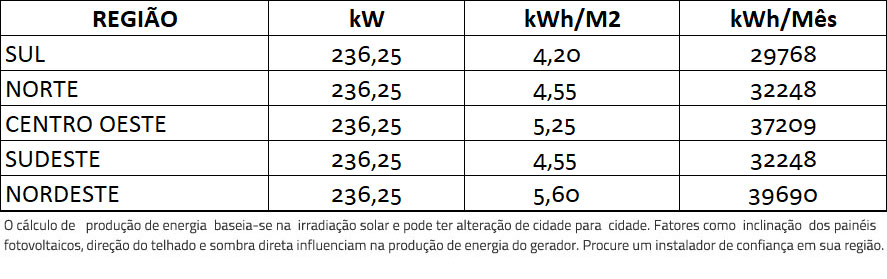 GERADOR-DE-ENERGIA-SOLAR-FIMER-ABB-COLONIAL-SOLAR-GROUP-ALDO-SOLAR-ON-GRID-GF-236,25KWP-TRINA-MONO-PERC-HALF-CELL-375W-PVS-175KW-12MPPT-TRIF-380V-|-Aldo-Solar GERADOR-DE-ENERGIA-SOLAR-FIMER-ABB-COLONIAL-SOLAR-GROUP-ALDO-SOLAR-ON-GRID-GF-236,25KWP-TRINA-MONO-PERC-HALF-CELL-375W-PVS-175KW-12MPPT-TRIF-380V-|-Aldo-Solar