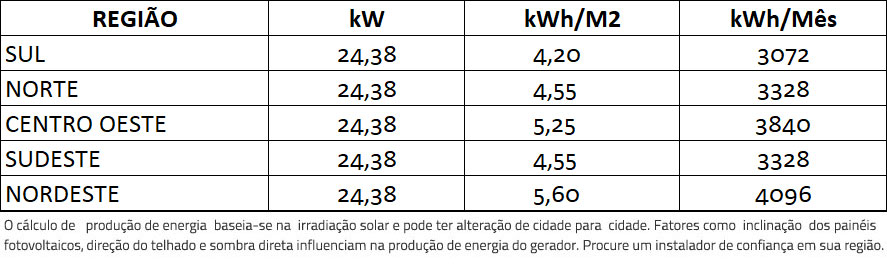 GERADOR-DE-ENERGIA-SOLAR-GROWATT-ROSCA-DUPLA-METAL-ROMAGNOLE-ALDO-SOLAR-ON-GRID-GF-24,38KWP-JINKO-BIFACIAL-TIGER-PRO-530W-MID-20KW-2MPPT-TRIF-380V-|-Aldo-Solar GERADOR-DE-ENERGIA-SOLAR-GROWATT-ROSCA-DUPLA-METAL-ROMAGNOLE-ALDO-SOLAR-ON-GRID-GF-24,38KWP-JINKO-BIFACIAL-TIGER-PRO-530W-MID-20KW-2MPPT-TRIF-380V-|-Aldo-Solar