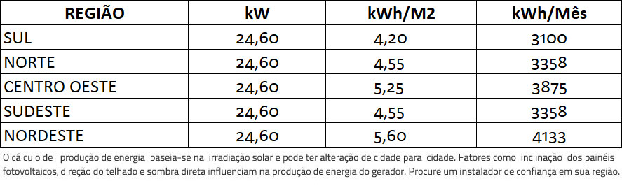GERADOR-DE-ENERGIA-SOLAR-SMA-METALICA-TRAPEZOIDAL-K2-SYSTEMS-ALDO-SOLAR-ON-GRID-GF-24,6KWP-JINKO-BIFACIAL-MONO-410W-SUNNY-25KW-2MPPT-TRIF-380V-|-Aldo-Solar GERADOR-DE-ENERGIA-SOLAR-SMA-METALICA-TRAPEZOIDAL-K2-SYSTEMS-ALDO-SOLAR-ON-GRID-GF-24,6KWP-JINKO-BIFACIAL-MONO-410W-SUNNY-25KW-2MPPT-TRIF-380V-|-Aldo-Solar