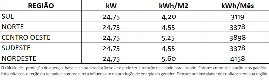 GERADOR-DE-ENERGIA-SOLAR-FIMER-ABB-METALICA-PERFIL-55CM-ROMAGNOLE-ALDO-SOLAR-ON-GRID-GF-24,75KWP-TRINA-MONO-PERC-HALF-CELL-375W-TRIO-27.6KW-2MPPT-TRIF-380V-|-Aldo-Solar GERADOR-DE-ENERGIA-SOLAR-FIMER-ABB-METALICA-PERFIL-55CM-ROMAGNOLE-ALDO-SOLAR-ON-GRID-GF-24,75KWP-TRINA-MONO-PERC-HALF-CELL-375W-TRIO-27.6KW-2MPPT-TRIF-380V-|-Aldo-Solar