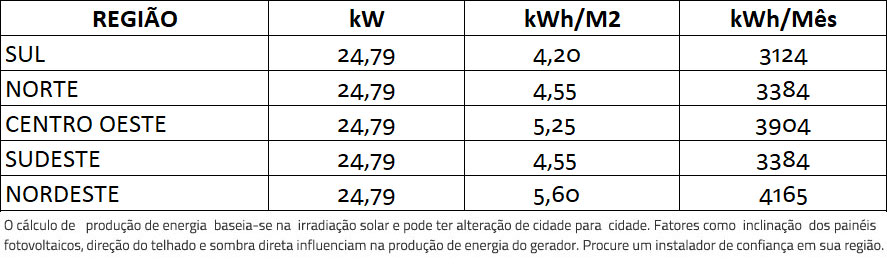 GERADOR-DE-ENERGIA-SOLAR-GROWATT-SOLO-ROMAGNOLE-ALDO-SOLAR-ON-GRID-GEF-24,79KWP-BYD-POLI-HALF-CELL-MID-25KW-2MPPT-TRIF-380V--|-Aldo-Solar GERADOR-DE-ENERGIA-SOLAR-GROWATT-SOLO-ROMAGNOLE-ALDO-SOLAR-ON-GRID-GEF-24,79KWP-BYD-POLI-HALF-CELL-MID-25KW-2MPPT-TRIF-380V--|-Aldo-Solar