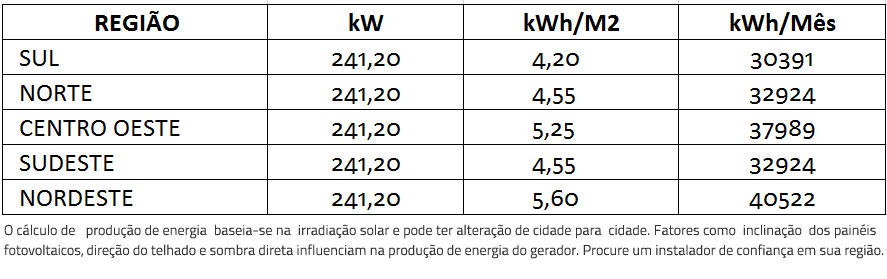 GERADOR-DE-ENERGIA-SOLAR-FIMER-ABB-ONDULADA-ROMAGNOLE-ALDO-SOLAR-ON-GRID-GEF-241,2KWP-BYD-POLI-HALF-CELL-PVS-175KW-12MPPT-TRIF-380V-|-Aldo-Solar GERADOR-DE-ENERGIA-SOLAR-FIMER-ABB-ONDULADA-ROMAGNOLE-ALDO-SOLAR-ON-GRID-GEF-241,2KWP-BYD-POLI-HALF-CELL-PVS-175KW-12MPPT-TRIF-380V-|-Aldo-Solar