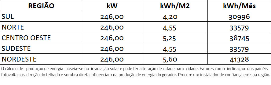 GERADOR-DE-ENERGIA-SOLAR-FIMER-ABB-ONDULADA-ROMAGNOLE-ALDO-SOLAR-ON-GRID-GF-246KWP-JINKO-BIFACIAL-MONO-410W-PVS-175KW-12MPPT-TRIF-380V-|-Aldo-Solar GERADOR-DE-ENERGIA-SOLAR-FIMER-ABB-ONDULADA-ROMAGNOLE-ALDO-SOLAR-ON-GRID-GF-246KWP-JINKO-BIFACIAL-MONO-410W-PVS-175KW-12MPPT-TRIF-380V-|-Aldo-Solar