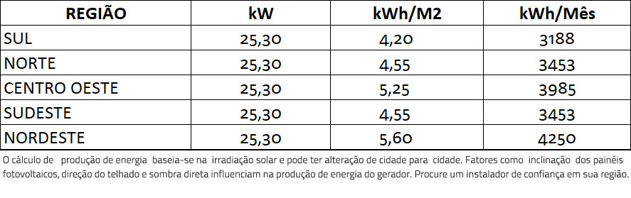 GERADOR-DE-ENERGIA-SOLAR-GROWATT-SEM-ESTRUTURA-ALDO-SOLAR-ON-GRID-GF-25,3KWP-JA-DEEP-BLUE-MONO-550W-MAC-25KW-3MPPT-TRIF-220V-|-Aldo-Solar