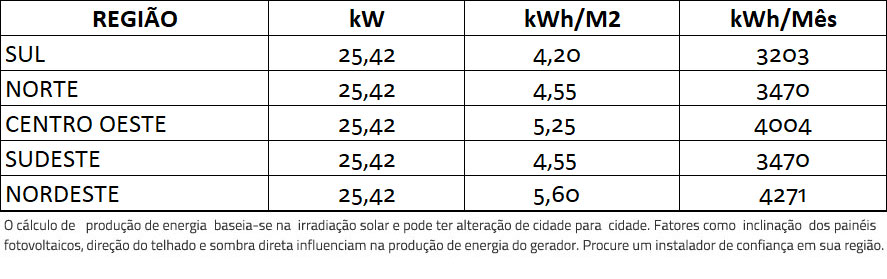 GERADOR-DE-ENERGIA-SOLAR-FRONIUS-COLONIAL-ROMAGNOLE-ALDO-SOLAR-ON-GRID-GF-25,42KWP-JINKO-BIFACIAL-MONO-410W-SYMO-20KW-2MPPT-TRIF-380V-|-Aldo-Solar GERADOR-DE-ENERGIA-SOLAR-FRONIUS-COLONIAL-ROMAGNOLE-ALDO-SOLAR-ON-GRID-GF-25,42KWP-JINKO-BIFACIAL-MONO-410W-SYMO-20KW-2MPPT-TRIF-380V-|-Aldo-Solar