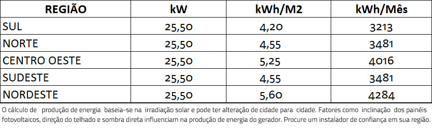 GERADOR-DE-ENERGIA-SOLAR-REFUSOL-METALICA-PERFIL-55CM-ROMAGNOLE-ALDO-SOLAR-ON-GRID-GF-25,5KWP-TRINA-MONO-HALF-CELL-375W-SMART-22KW-1MPPT-TRIF-220V-|-Aldo-Solar GERADOR-DE-ENERGIA-SOLAR-REFUSOL-METALICA-PERFIL-55CM-ROMAGNOLE-ALDO-SOLAR-ON-GRID-GF-25,5KWP-TRINA-MONO-HALF-CELL-375W-SMART-22KW-1MPPT-TRIF-220V-|-Aldo-Solar