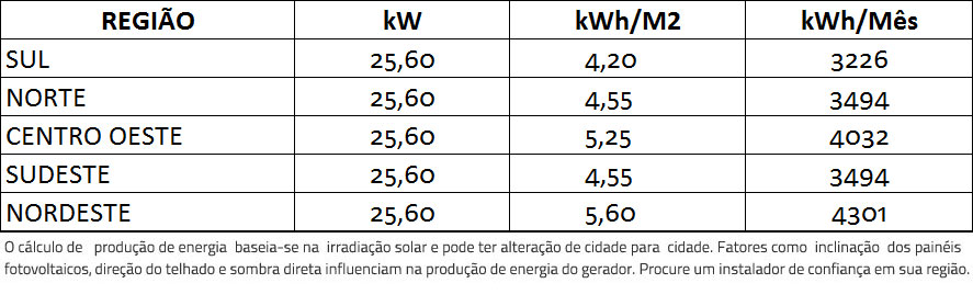 GERADOR-DE-ENERGIA-SOLAR-GROWATT-ONDULADA-ROMAGNOLE-ALDO-SOLAR-ON-GRID-GF-26,24KWP-JINKO-BIFACIAL-MONO-410W-MID-20KW-2MPPT-TRIF-380V-|-Aldo-Solar GERADOR-DE-ENERGIA-SOLAR-GROWATT-ONDULADA-ROMAGNOLE-ALDO-SOLAR-ON-GRID-GF-26,24KWP-JINKO-BIFACIAL-MONO-410W-MID-20KW-2MPPT-TRIF-380V-|-Aldo-Solar