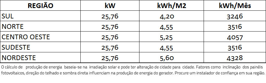 GERADOR-DE-ENERGIA-SOLAR-GROWATT-WALLBOX-CARREGADOR-VEICULAR-LAJE-SOLAR-GROUP-ALDO-SOLAR-ON-GRID-GF-25,76KWP-JINKO-TIGER-PRO-MONO-460W-MID-20KW-4MPPT-TRIF-220V-|-Aldo-Solar