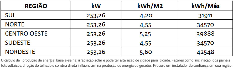 GERADOR-DE-ENERGIA-SOLAR-FRONIUS-ROSCA-DUPLA-MADEIRA-ROMAGNOLE-ALDO-SOLAR-ON-GRID-GEF-253,26KWP-BYD-POLI-HALF-CELL-ECO-27KW-1MPPT-TRIF-380V--|-Aldo-Solar GERADOR-DE-ENERGIA-SOLAR-FRONIUS-ROSCA-DUPLA-MADEIRA-ROMAGNOLE-ALDO-SOLAR-ON-GRID-GEF-253,26KWP-BYD-POLI-HALF-CELL-ECO-27KW-1MPPT-TRIF-380V--|-Aldo-Solar