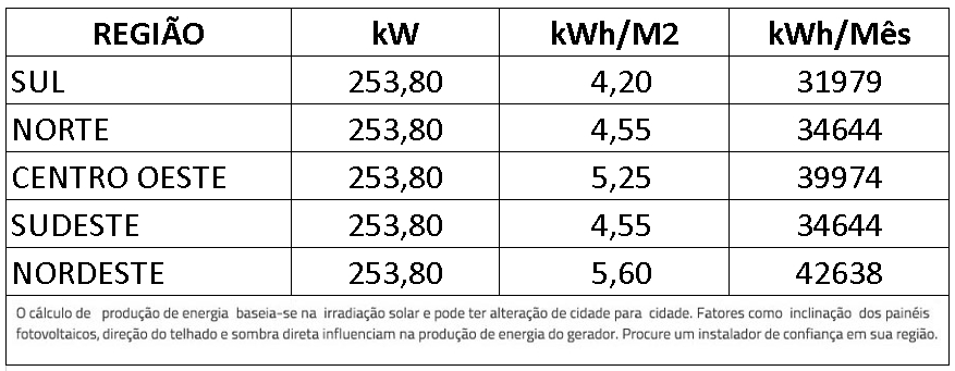 GERADOR-DE-ENERGIA-SOLAR-GROWATT-ONDULADA-ROMAGNOLE-ALDO-SOLAR-ON-GRID-GF-253,8KWP-JINKO-TIGER-NEO-MONO-470W-MAX-X-125KW-10MPPT-TRIF-380V-|-Aldo-Solar