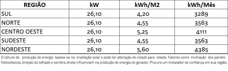 GERADOR-DE-ENERGIA-SOLAR-GROWATT-METALICA-PERFIL-55CM-ROMAGNOLE-ALDO-SOLAR-ON-GRID-GF-26,1KWP-JINKO-TIGER-PRO-MONO-450W-MAC-25KW-3MPPT-TRIF-220V-|-Aldo-Solar