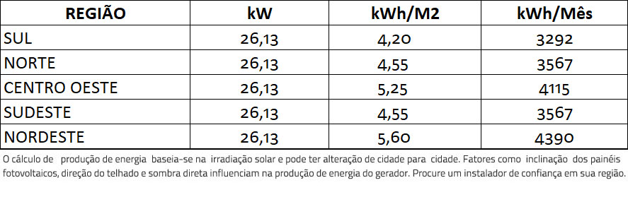 GERADOR-DE-ENERGIA-SOLAR-GROWATT-METALICA-PERFIL-55CM-ROMAGNOLE-ALDO-SOLAR-ON-GRID-GEF-26,13KWP-BYD-POLI-HALF-CELL-MID-25KW-2MPPT-TRIF-380V--|-Aldo-Solar GERADOR-DE-ENERGIA-SOLAR-GROWATT-METALICA-PERFIL-55CM-ROMAGNOLE-ALDO-SOLAR-ON-GRID-GEF-26,13KWP-BYD-POLI-HALF-CELL-MID-25KW-2MPPT-TRIF-380V--|-Aldo-Solar