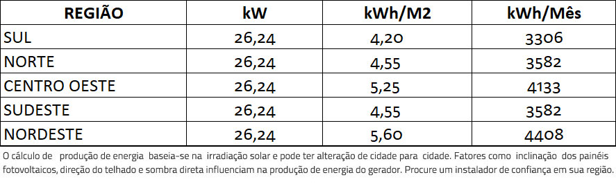 GERADOR-DE-ENERGIA-SOLAR-REFUSOL-ROSCA-DUPLA-MADEIRA-ROMAGNOLE-ALDO-SOLAR-ON-GRID-GF-26,24KWP-JINKO-BIFACIAL-MONO-410W-SMART-25KW-2MPPT-TRIF-380V-|-Aldo-Solar GERADOR-DE-ENERGIA-SOLAR-REFUSOL-ROSCA-DUPLA-MADEIRA-ROMAGNOLE-ALDO-SOLAR-ON-GRID-GF-26,24KWP-JINKO-BIFACIAL-MONO-410W-SMART-25KW-2MPPT-TRIF-380V-|-Aldo-Solar