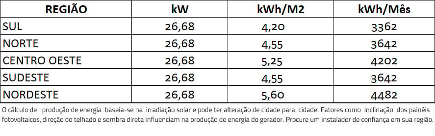 GERADOR-DE-ENERGIA-SOLAR-FRONIUS-METALICA-PERFIL-55CM-ROMAGNOLE-ALDO-SOLAR-ON-GRID-GF-26,68KWP-JINKO-TIGER-PRO-MONO-460W-SYMO-20KW-2MPPT-TRIF-380V-|-Aldo-Solar