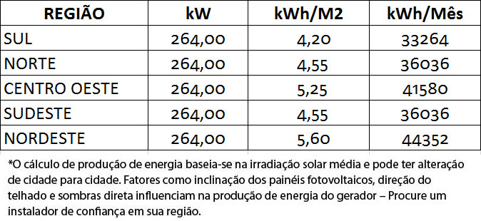 GERADOR-DE-ENERGIA-SOLAR-GROWATT-METALICA-PERFIL-55CM-ROMAGNOLE-ALDO-SOLAR-ON-GRID-GF-264KWP-JA-DEEP-BLUE-MONO-550W-MAX-X-100KW-10MPPT-TRIF-380V-|-Aldo-Solar