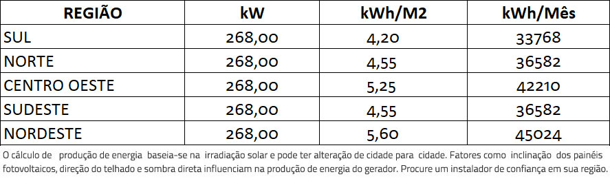 GERADOR-DE-ENERGIA-SOLAR-REFUSOL-ROSCA-DUPLA-METAL-K2-SYSTEMS-ALDO-SOLAR-ON-GRID-GEF-268KWP-BYD-POLI-HALF-CELL-SMART-50KW-3MPPT-TRIF-380V--|-Aldo-Solar GERADOR-DE-ENERGIA-SOLAR-REFUSOL-ROSCA-DUPLA-METAL-K2-SYSTEMS-ALDO-SOLAR-ON-GRID-GEF-268KWP-BYD-POLI-HALF-CELL-SMART-50KW-3MPPT-TRIF-380V--|-Aldo-Solar