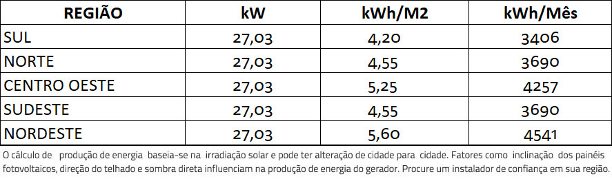 GERADOR-DE-ENERGIA-SOLAR-FRONIUS-COLONIAL-SOLAR-GROUP-ALDO-SOLAR-ON-GRID-GF-27,03KWP-JINKO-BIFACIAL-TIGER-PRO-530W-ECO-27KW-1MPPT-TRIF-380V-|-Aldo-Solar GERADOR-DE-ENERGIA-SOLAR-FRONIUS-COLONIAL-SOLAR-GROUP-ALDO-SOLAR-ON-GRID-GF-27,03KWP-JINKO-BIFACIAL-TIGER-PRO-530W-ECO-27KW-1MPPT-TRIF-380V-|-Aldo-Solar