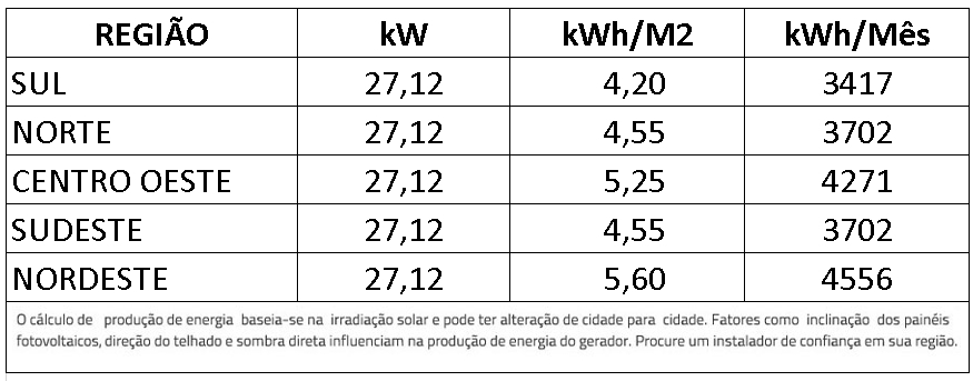 GERADOR-DE-ENERGIA-SOLAR-GROWATT-ROSCA-DUPLA-MADEIRA-ROMAGNOLE-ALDO-SOLAR-ON-GRID-GF-27,12KWP-JINKO-TIGER-NEO-MONO-565W-MID-25KW-2MPPT-TRIF-380V-|-Aldo-Solar