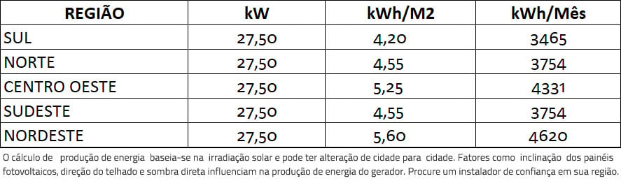 GERADOR-DE-ENERGIA-SOLAR-GROWATT-METALICA-PERFIL-55CM-ROMAGNOLE-ALDO-SOLAR-ON-GRID-GF-27,5KWP-JA-DEEP-BLUE-MONO-550W-MAC-25KW-3MPPT-TRIF-220V-|-Aldo-Solar