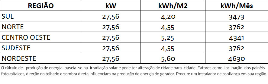 GERADOR-DE-ENERGIA-SOLAR-GROWATT-SEM-ESTRUTURA-ALDO-SOLAR-ON-GRID-GF-27,56KWP-JINKO-BIFACIAL-TIGER-PRO-530W-MID-25KW-2MPPT-TRIF-380V-|-Aldo-Solar