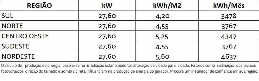GERADOR-DE-ENERGIA-SOLAR-REFUSOL-SOLO-ROMAGNOLE-ALDO-SOLAR-ON-GRID-GF-27,6KWP-JINKO-TIGER-PRO-MONO-460W-SMART-25KW-2MPPT-TRIF-380V-|-Aldo-Solar