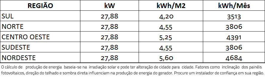 GERADOR-DE-ENERGIA-SOLAR-FIMER-ABB-METALICA-TRAPEZOIDAL-K2-SYSTEMS-ALDO-SOLAR-ON-GRID-GF-27,88KWP-JINKO-BIFACIAL-MONO-410W-TRIO-27.6KW-2MPPT-TRIF-380V-|-Aldo-Solar GERADOR-DE-ENERGIA-SOLAR-FIMER-ABB-METALICA-TRAPEZOIDAL-K2-SYSTEMS-ALDO-SOLAR-ON-GRID-GF-27,88KWP-JINKO-BIFACIAL-MONO-410W-TRIO-27.6KW-2MPPT-TRIF-380V-|-Aldo-Solar